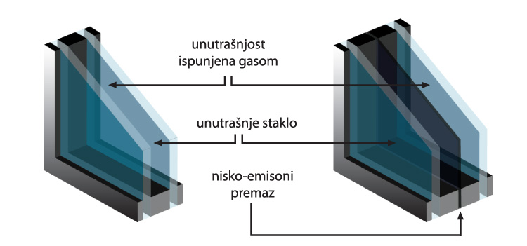 Termo-izolaciono-staklo (1)